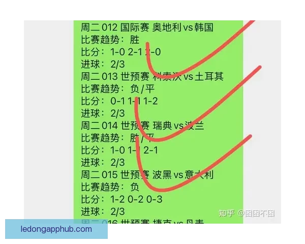 足球竞猜精准预测技巧 揭秘如何分析比赛走势和比分走势